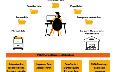 THAILAND PDPA: CHALLENGES FOR HUMAN RESOURCE PROFESSIONALS TO ACHIEVE COMPLIANCE BY 1ST JUNE 2021