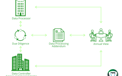 THAILAND PDPA COMPLIANCE FOR THIRD-PARTY DUE DILIGENCE CONTRACTS AND DATA TRANSFERS